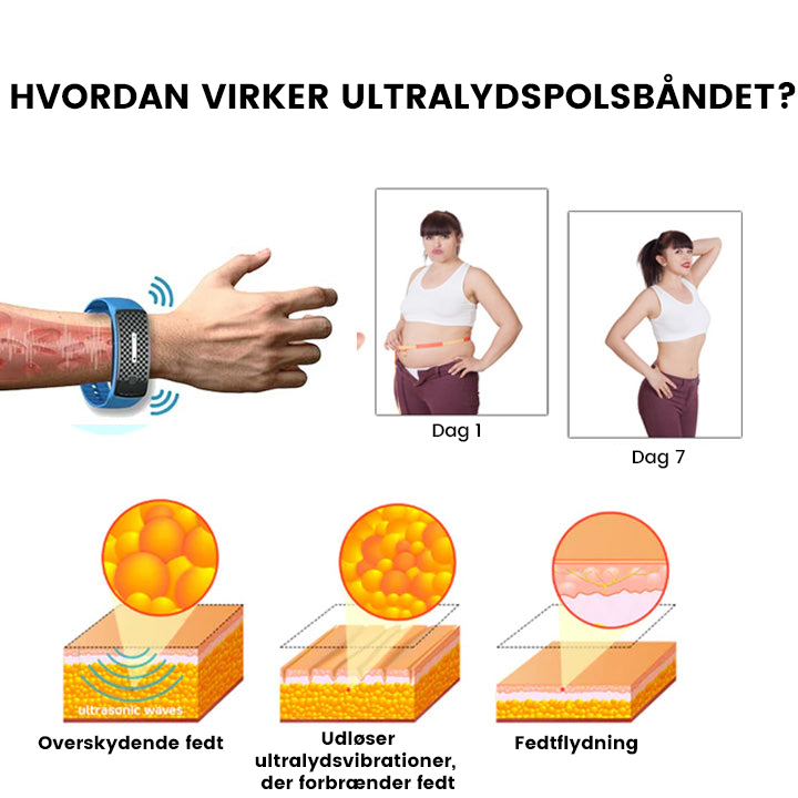 FitVej™ | Avanceret Ultralyds-Liposkulptur Apparat