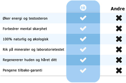 Shilajit™ | Opplev optimal velvære med naturens fineste!